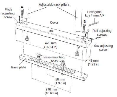 ACR1 Rack base assembly