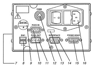 OPI 6 rear panel