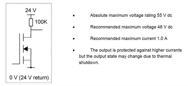 UCC2 general purpose outputs