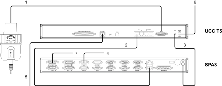 SPA3 and UCC T5 interconnection diagram