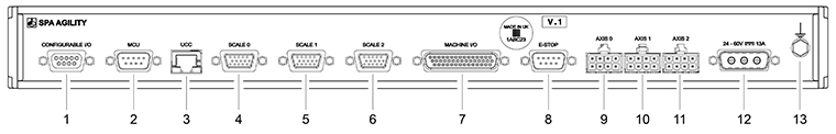 SPA AGILITY rear panel - labelled