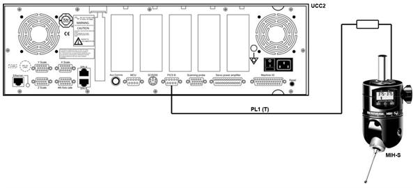 UCC2 2-wire touch-trigger probe system