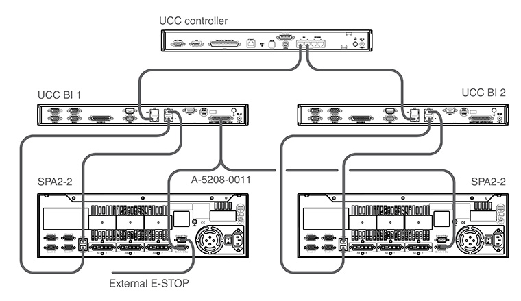 Dual UCC BI interconnection diagram with SPA2-2 and UCC S3