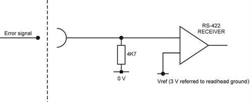 Readhead error interface circuit