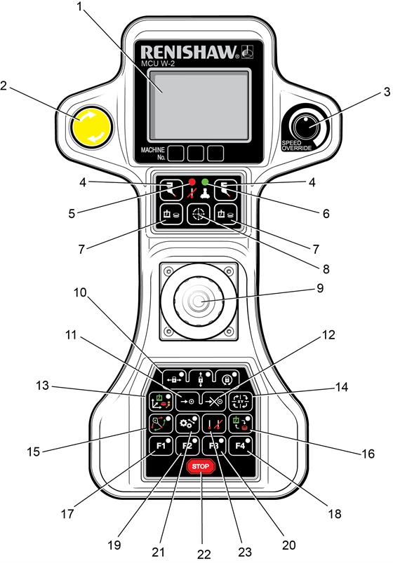 MCU W-2 visual guide