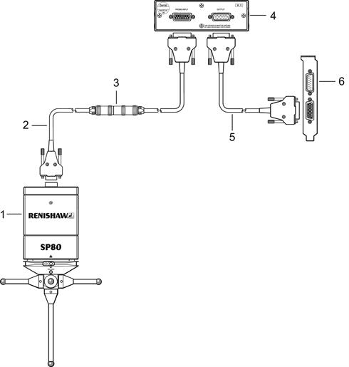 Connecting SP80 to IU80 and CC6
