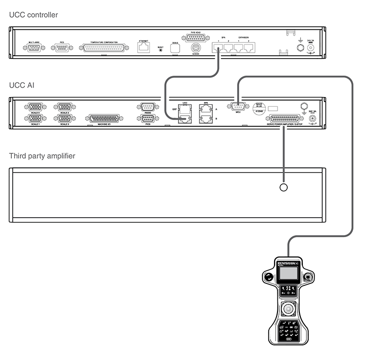 UCC AI to UCC controller and third party amplifier with MCU