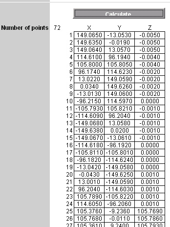 MCG Tools manual data tables