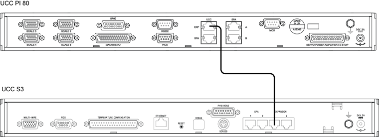 Technical drawing: Technical drawing: UCC PI 80 to UCC S3