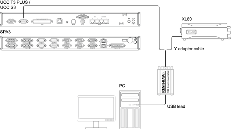DMT with UCC T3 PLUS_UCC S3 and SPA3
