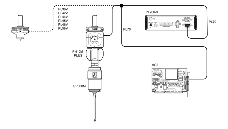 SP600M with two-wire touch-trigger probe
