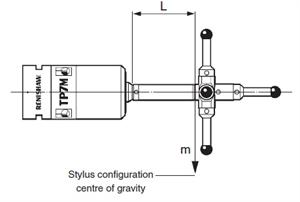 TP7 Stylus limits