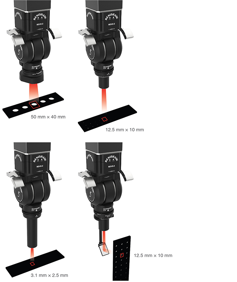 RVP vision modules - field of view