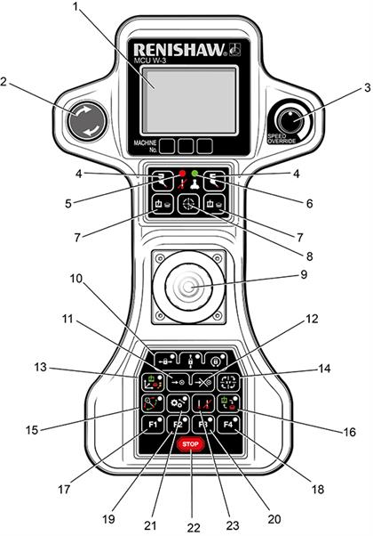 MCU W-3 visual guide