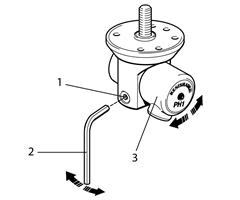 Moving and locking the A-axis