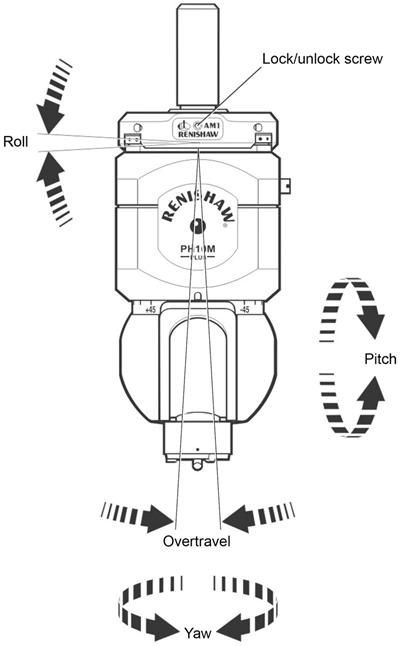 PH10M fitted with AM1