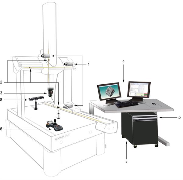 CMM system component image with PH10 PLUS