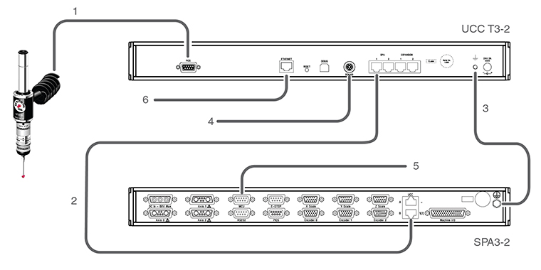 UCC T3-2 and SPA3-2 and PH6