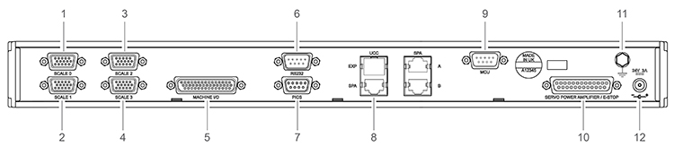 UCC AI rear panel - labelled