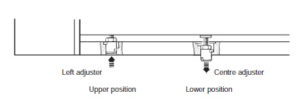 ACR1 Z spring adjuster positions