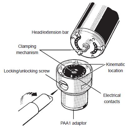 Autojoint components