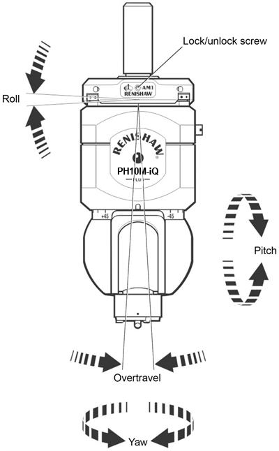 PH10M iQ PLUS fitted with AM1