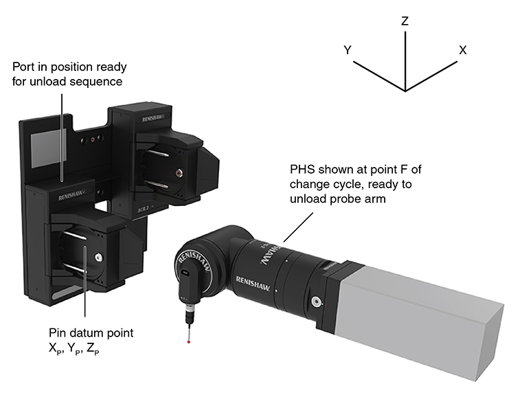 Technical drawing: Technical drawing: PHS-2 ACR2 change cycles
