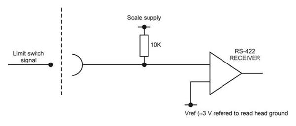 CMM readhead interface circuit