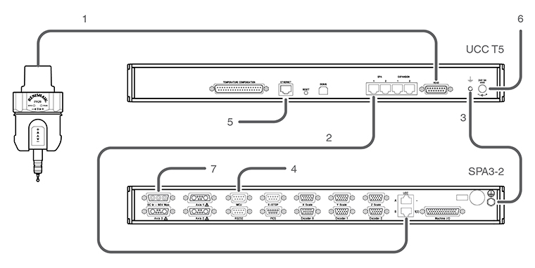 UCC T5 and SPA3-2 interconnection diagram