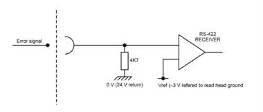 UCC MMI input circuit for CMM readhead – error input