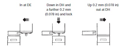 ACR1 autochange rack - loading