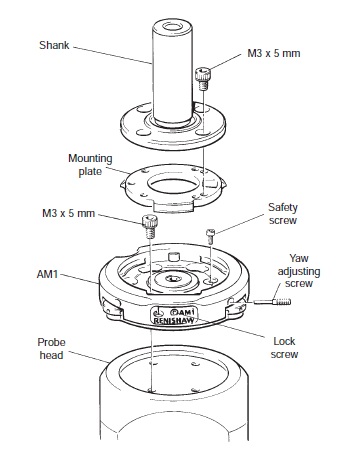 AM1 adjustment module installation