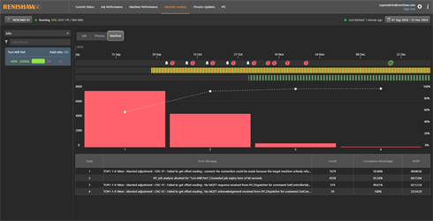 MODUS IM Machine Analysis