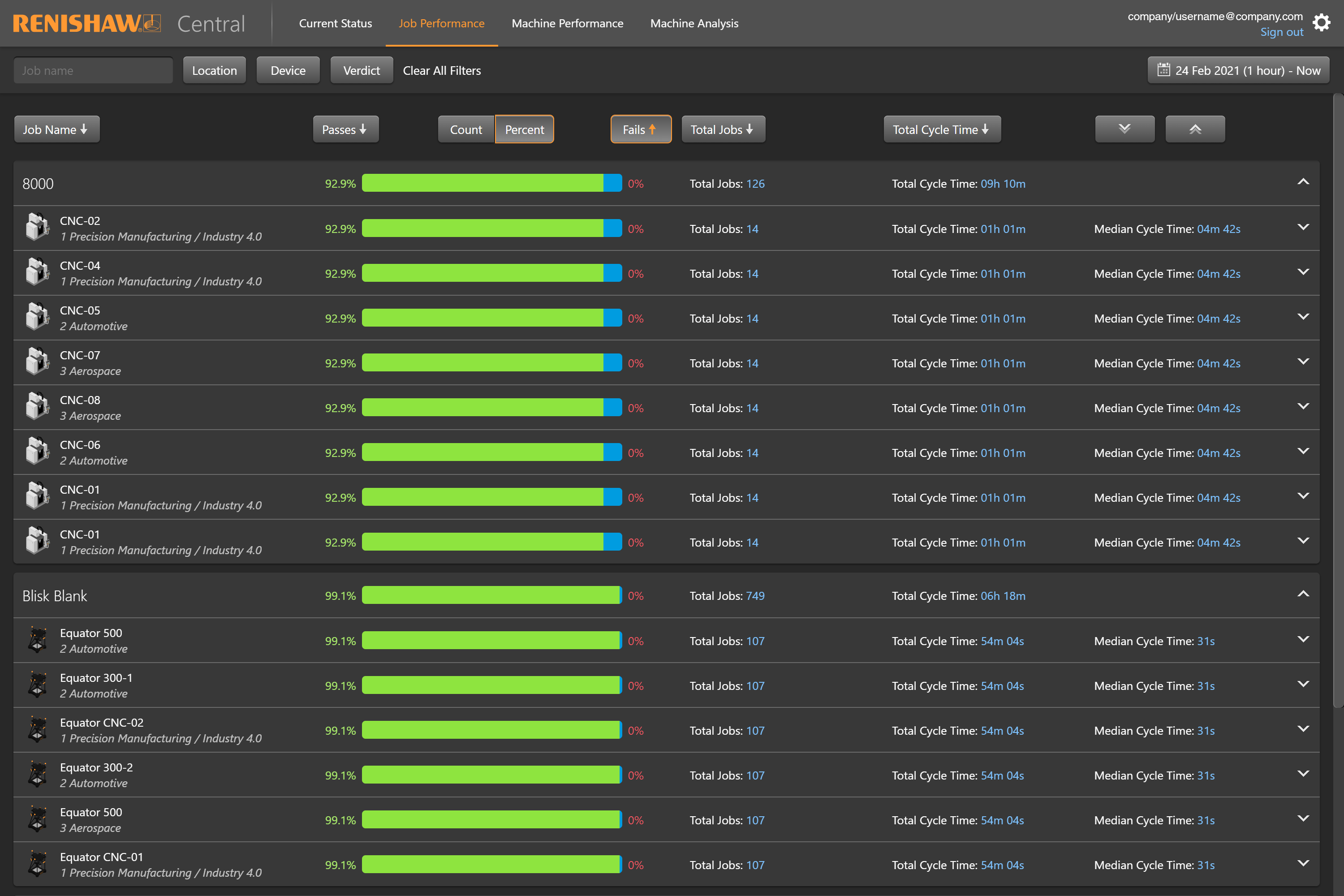 Renishaw Central - Job performance dashboard
