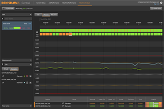 Renishaw Central - Machine Analysis - Process dashboard