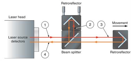激光光学镜组件