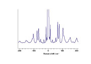 胱胺酸的斯托克斯 (Stokes) /反斯托克斯 (anti-Stokes) 拉曼谱带