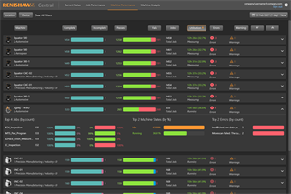 Renishaw Central - Machine performance dashboard