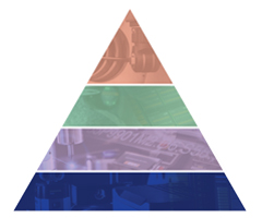 Productive Process Pyramid(高效制程金字塔解决方案)— 制程基础 — 无文字