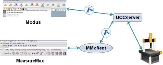 MMclient图示