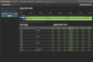 Renishaw Central - Machine Analysis - Job dashboard