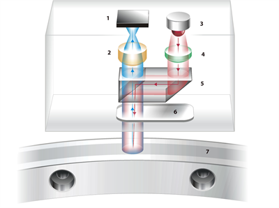 Resolute optical scheme numbers