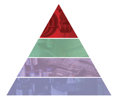 Productive process pyramid - post-process monitoring - blank