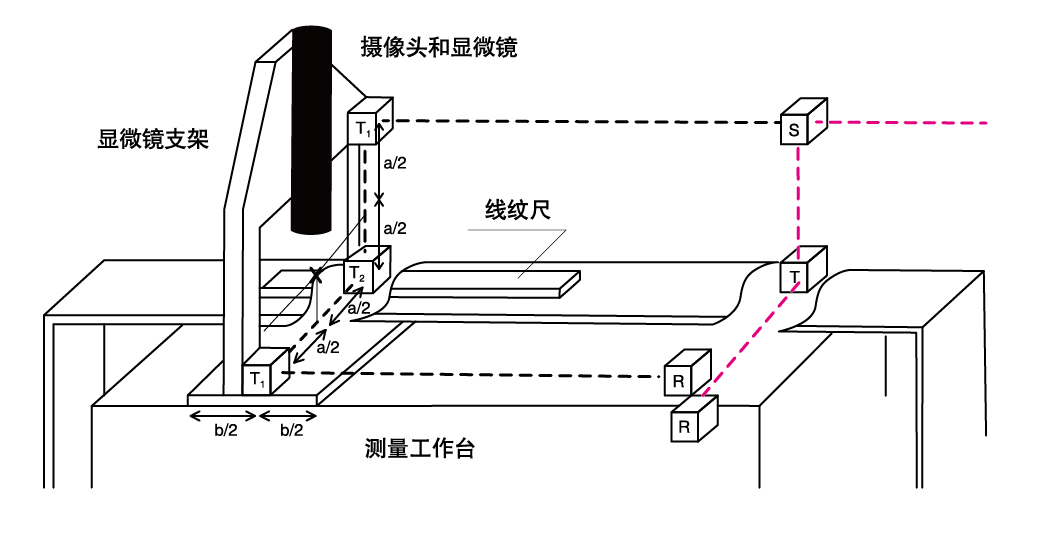 案例分析： 案例分析： 条纹尺测量平台