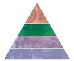 Productive Process Pyramid™（高效制程金字塔解决方案）— 序中控制 — 无文字