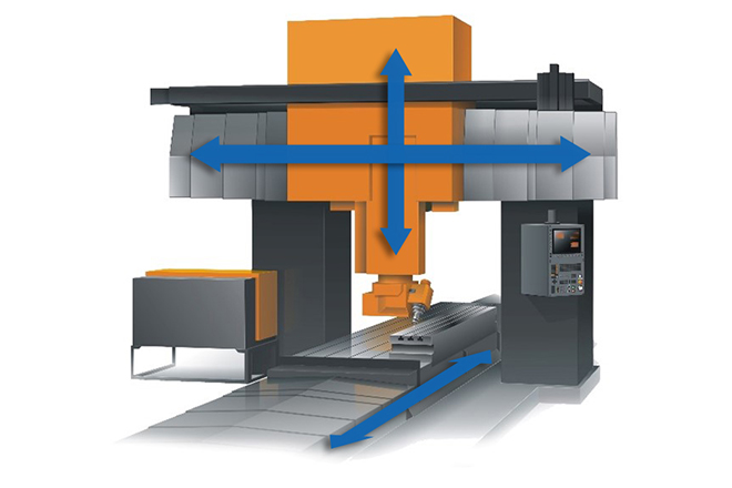 Large machine tools