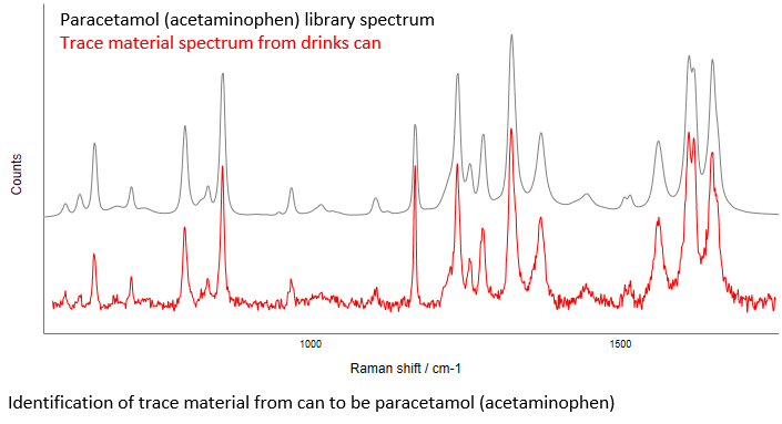 Trace material Raman