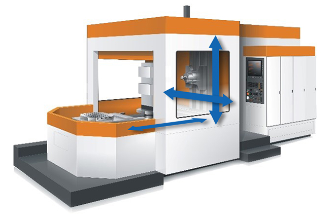 Horizontal Machining Centres