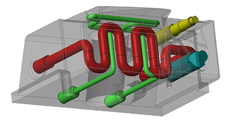 Contoured channels