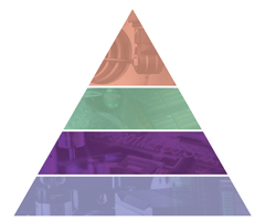 Productive Process Pyramid（高效制程金字塔解决方案）— 制程设定 — 无文字